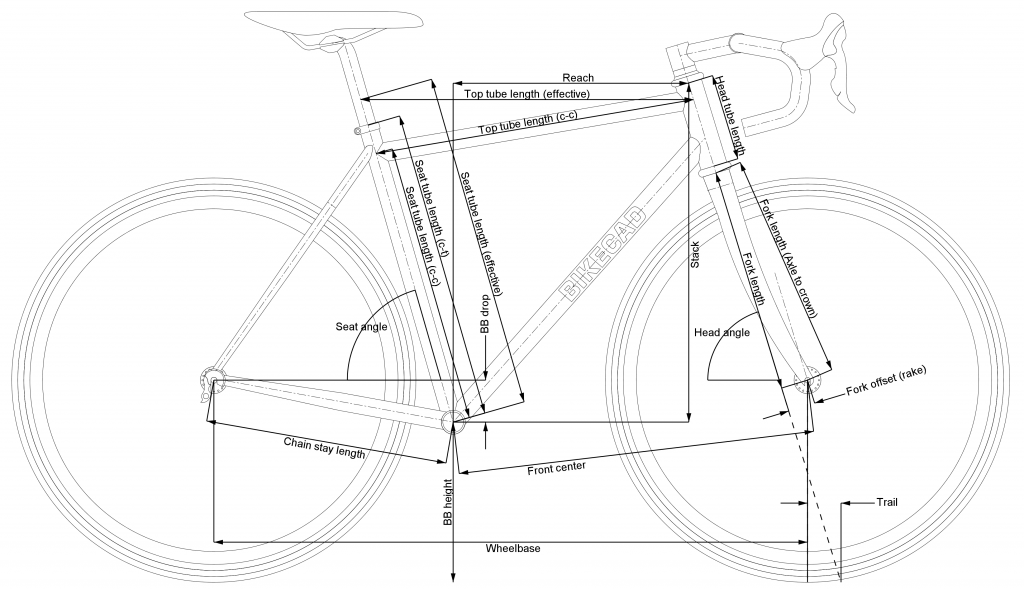 Making Sense of Bicycle Geometry – Just Riding Along